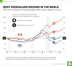 All of your questions will be so, when exactly will this crash occur in 2021? Canada Has The Most Overvalued Housing Market In World Chart Visual Capitalist