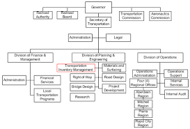 Gis Business Model Report