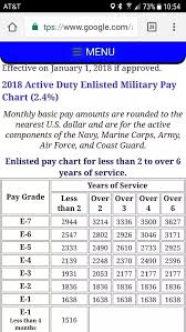 Abundant Active Military Pay Chart Us Army Pay Chart 2016