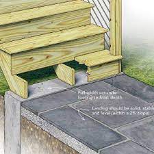 Pin By Garageworker On House Stuff Deck Stairs Landing Deck Stairs Building A Deck