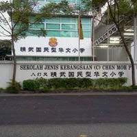 For more guidance, see wikipedia:translation. Sjk C Chen Moh 3 Tips