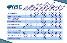 Asc Countertop Comparison Chart Asc