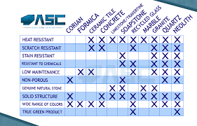 asc countertop comparison chart asc