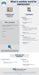 The best thesaurus for writers: Synonyms For Improved Thesaurus Net