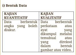 Kajian tinjauan termasuk dalam kajian yang diklasifikasikan oleh mohd majid konting (1998) dalam hamidah (2007) merupakan salah satu jenis kajian dalam penyelidikan deskriptif. Perbezaan Antara Kajian Xperts Writing Services Facebook