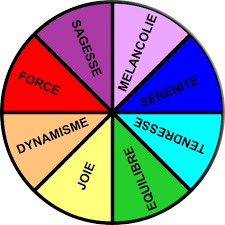 Signification Des Couleurs En E Marketing Et En Ergonomie