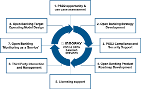 Psd2 Innopay