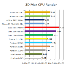 cpu chart intel conroe x6800 e6700 e 6600 vs amd fx 62