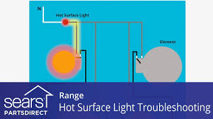 2 theater style led light columns (upper/lower). Range Hot Surface Light Troubleshooting Youtube
