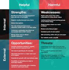 using your swot to drive market research zoho academy