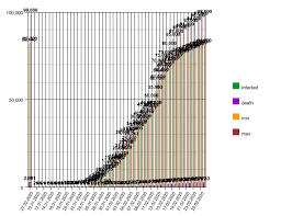 Malaysia has a wide diversity of animals and many different habitats exist within the country. Novel Coronavirus Ncov 2019 Ncov Ncp Covid19 Forecasts Statistics Protection News 4th Reprint 06 03 Habr