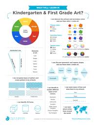 What Will I Learn In K 1 Art Flex Resource Elementary Art Classroom Art Classroom Management First Grade Art