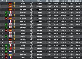 This page shows the calculation of the uefa country ranking of 2021, which is determined by the sum of the uefa country coefficients over the last 5 years. Uefa Europa League Tabelle 2019