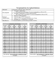 68 Explanatory Levophed Dosing Chart