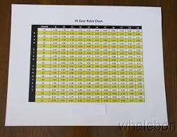 go kart gear ratio chart on popscreen