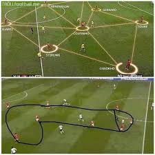 Download lagu liverpool troll manchester united mp3 dapat kamu download secara gratis di metrolagu. Liverpool And Man Utd Tactics Troll Football
