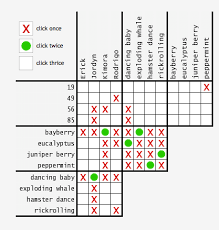 What is a logic puzzle? Logic Puzzles Its Dangerous To Go Alone Take This