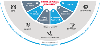adapting and innovating future audits bdo insights adapting and innovating future audits