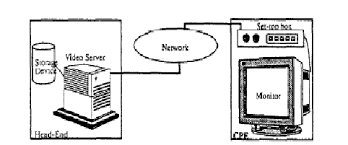 Passing a score (70%) in each of the four. The Customer Premises Equipment Cpe Consists Of Personal Computer Download Scientific Diagram