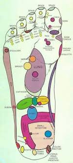 Foot Reflexology Have Done By A Professional Especially If You Re Pregnant Reflexology Reflexology Points Foot Reflexology