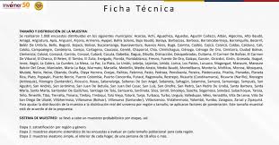 Esta tuvo una recolección especial de datos: Encuesta Invamer Dice Que Mayoria Aprueba Detencion De Uribe
