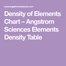 Density Of Elements Chart Angstrom Sciences Elements