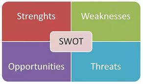 Yang paling biasa digunakan sebagai alat perancangan perniagaan, analisis swot juga boleh digunakan sebagai alat pelaburan, memberikan anda gambaran yang berguna tentang kelebihan atau. Apa Analisis Swot Dan Bagaimana Ia Membantu Organisasi Menimbang Sumber Mereka It Brain Online