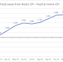 4Q Restaurant from nobulleconomics.com