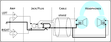 This page is dedicated to wiring diagrams that can hopefully get you through a difficult wiring task if you don't see a wiring diagram you are looking for on this page, then check out my sitemap page. Balanced Headphones All You Need To Know