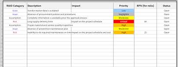 Raid Log Template Continuous Improvement Toolkit