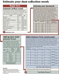 Dc Evolves Charts New Shop Ideas In 2019 Dust Collection