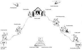 My New Life In France Le Passe Compose Dr Mrs Vandertramp La Maison D Etre French Grammar French Verbs French Immersion