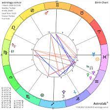 The following are free reports offered by cafe astrology. Birth Chart Calculator Find Your Sun Moon And Ascendant Sign Rising Sign