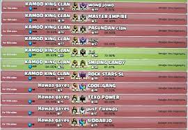 If you want to change. Ask Since When Sc Allowed To Change Clan Name And How To Do It Clashofclans