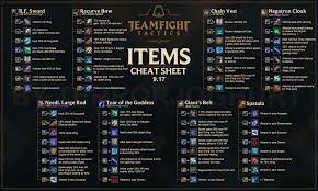 In Depth Item Guide For Every Champion In Tft Teamfight Tactics - Mobile  Legends
