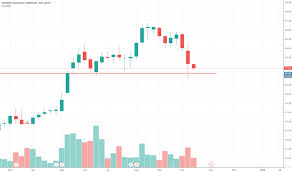Fnhc Stock Price And Chart Nasdaq Fnhc Tradingview