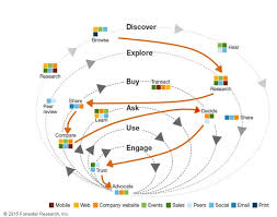 the ultimate guide to seo in 2019