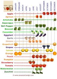 vegetables ripening times