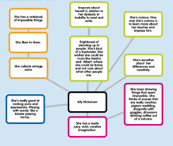 Fish in a tree summary. Fish In A Tree Global Readers Page 2