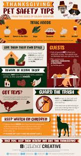 Below are six thanksgiving foods bad for cats and dogs. Thanksgiving Infographic On Pet Safety Gilday Creative Inc