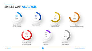If your name is the only one mentioned in relation to project launches, your staff will be nameless and. Skills Gap Analysis Template Download Now Powerslides