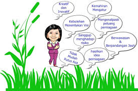 Minggu ini kita telah selesai belajar bab 1: Kemahiran Hidup Tingkatan 2 Bab 3 Perniagaan Dan Keusahawanan