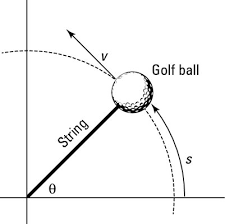 The wheel of a wagon of radius 1m is travelling with the speed of 5m per second. Calculating Tangential Velocity On A Curve Dummies