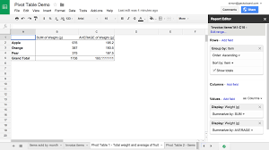 Working with advanced math tools like latex equations is one such example. 6 Advanced Google Sheets Functions You Might Not Know But Should Geckoboard Blog
