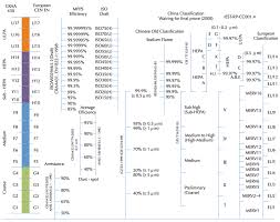 air filtration efficiency classification everest equipments