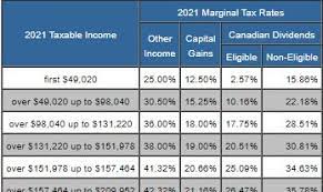 How can i reduce my tax bill with deductions and credits? Taxtips Ca Alberta Personal Income Tax Rates