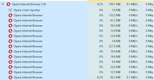 Opera browser windows 7 32 bit. Different Number Of Processes On Windows Task Manager And Opera Task Manager Opera Forums