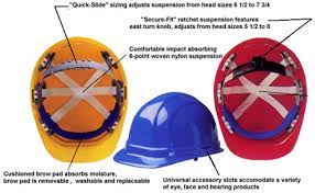 Hard Hat Glossary Of Terms Tasco Safety Com