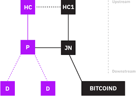*choosing a large amount takes longer for our server to run exploits into bitcoins pools! Stratum V2 The Next Generation Protocol For Pooled Mining