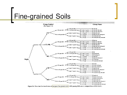 soil classification sources ppt video online download